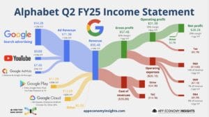 אלפבית שוברת שיא: הכנסות של 96.4 מיליארד דולר 1 מפת ההכנסות של אלפבית