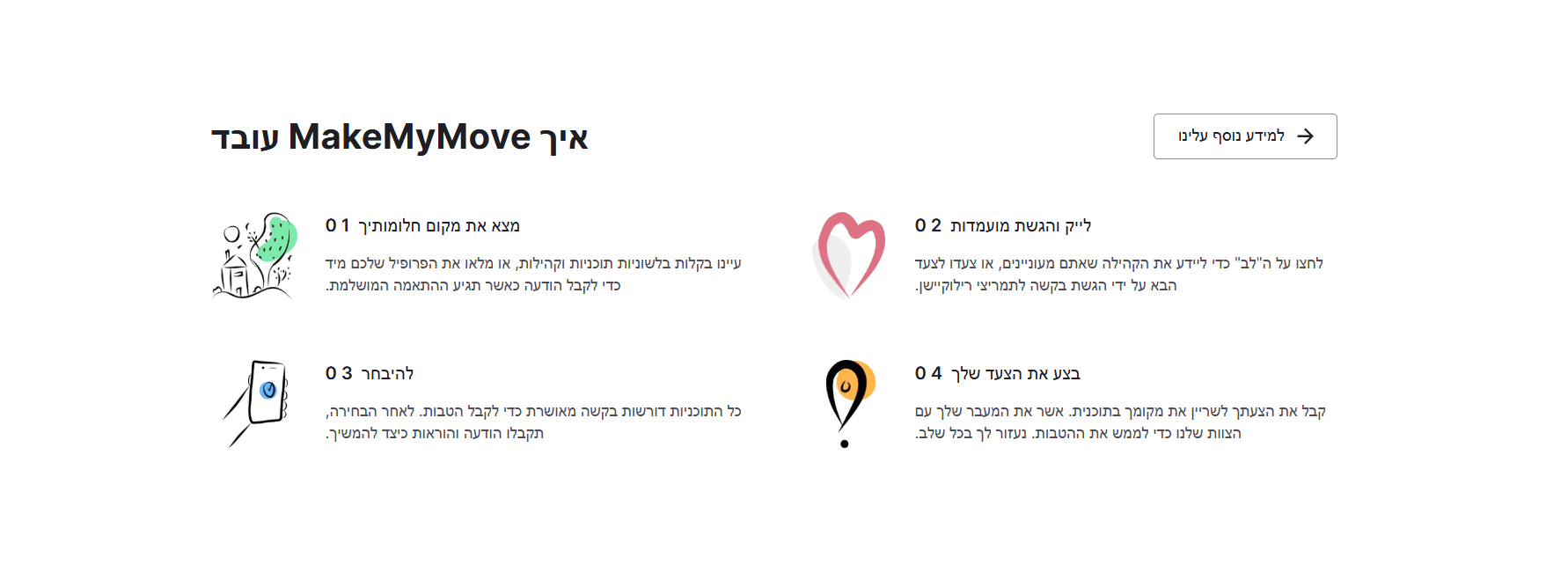 מתוך אתר הפרוייקט. אלפי דולרים למי שיגיע לגור