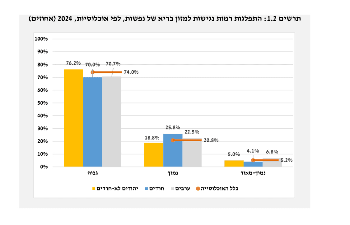 מתוך דו״ח העוני של הביטוח הלאומי