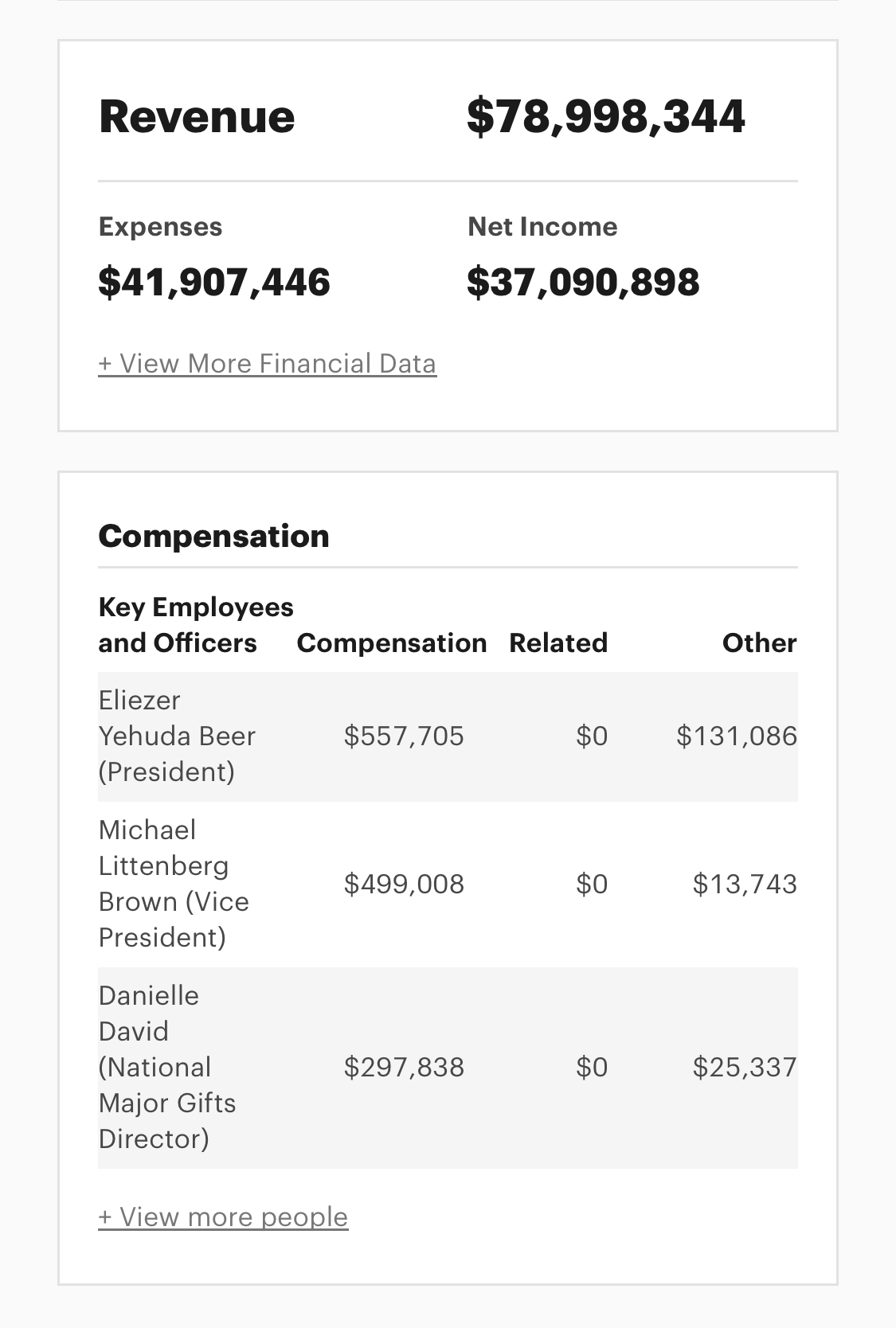 חגיגת השכר של ׳ידידי איחוד הצלה׳