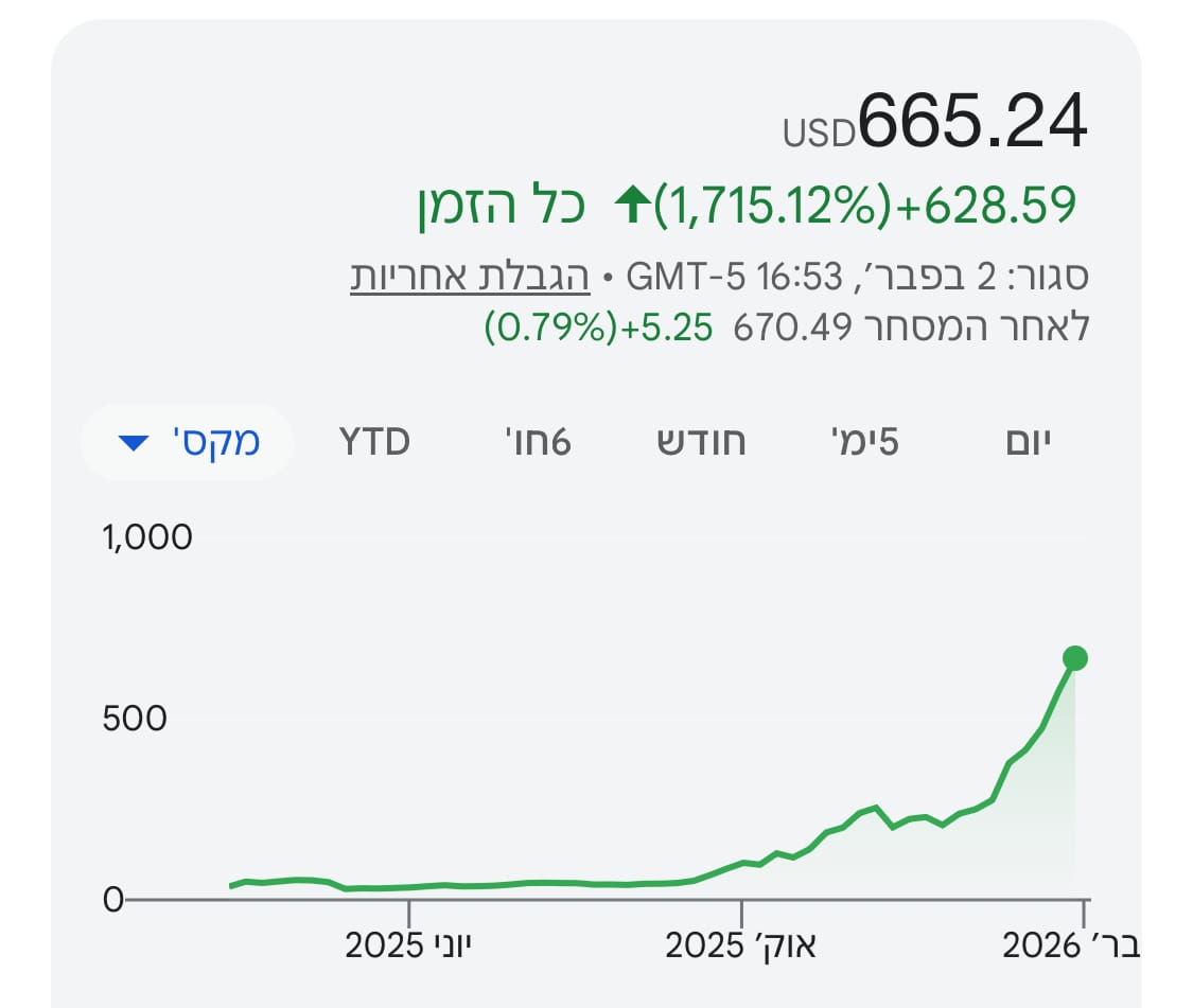 מניית סנדיסק